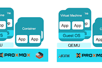 setup proxmox linux windows,ha cluster, squid,virtual machines vmwares,hyperv