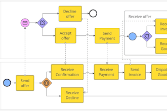 create you a business process map