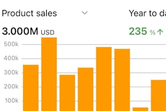 do store management amazon fba and 2 step dropshipping
