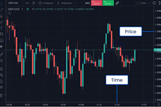 develop crypto trading bot, ai crypto trading bot, arbitrage bot, hft, meme coin