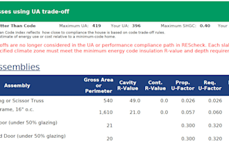 provide accurate rescheck reports for energy code compliance