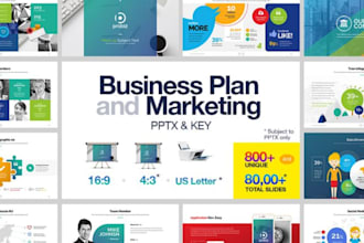 do powerpoint presentation design for business, sales, and marketing slides