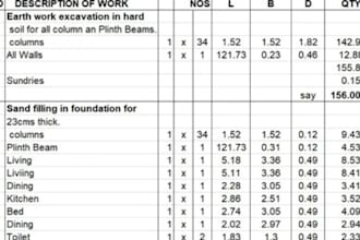do detailed electrical takeoff and cost estimation, mep all and mep drawing