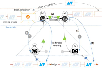 develop blockchain based federated learning