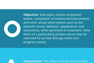 help you with nursing soap notes and case studies