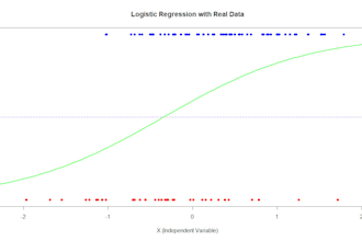 build machine learning prediction models using python,r