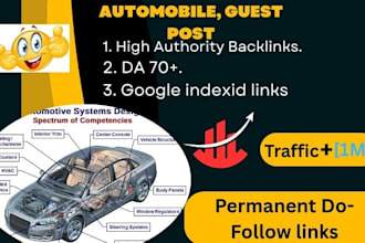 build premium auto backlinks with a powerful automotive guest post