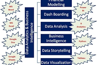 do data analytics and business intelligence by excel power bi python r tableau