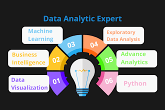 do web scraping and data mining