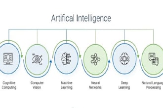 train machine learning model image processing cnn bert ml llm opencv ocr yolo