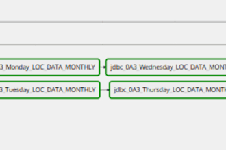 build efficient etl pipelines and optimize existing pipelines and sql queries