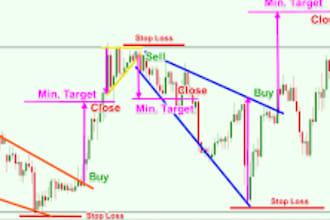 teach you with my profitable future trading strategy