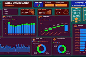 do data analysis visualization power bi dashboard