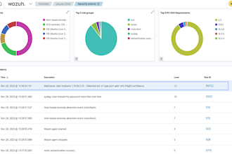 deploy, configure wazuh and integrate implemention with siem, suricata, grafana