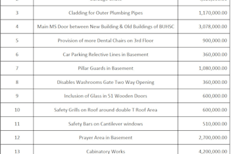 provide excel based construction quantity takeoff service