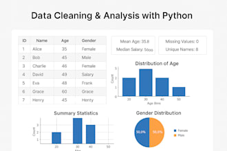 do data science tasks including analysis, ml, and visualization in python