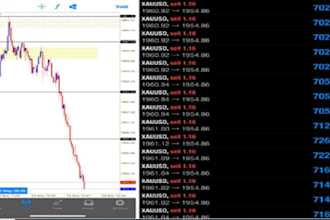deliver profitable forex trading robot, forex trading bot, forex ea bot, gold ea