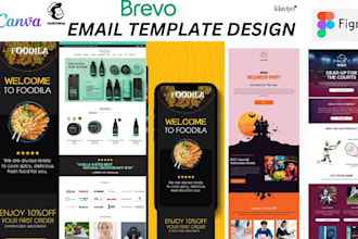 design canva figma brevo mailchimp klaviyo editable email template in 24 hours