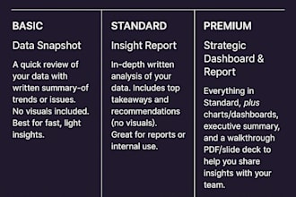 build a business dashboard