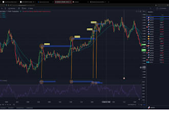 code or modify any indicator or strategy in tradingview pinescript