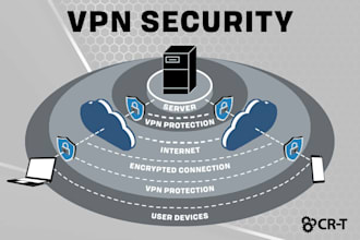 secure vpn server, network security, website security, vpn setup