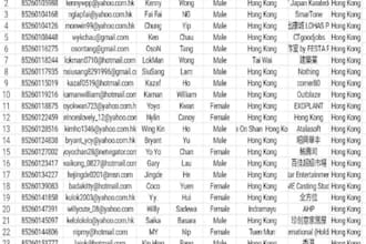 generate vetted, crypto forex trader leads,binance leads investor