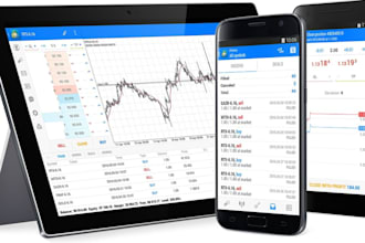 create forex expert advisor for mt4, mt5 to your strategy