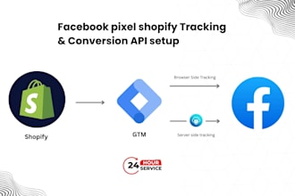provide facebook pixel shopify tracking setup in 24 hours