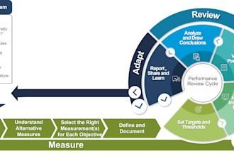 analize and show where to improve your business processes