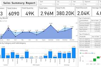 write optimized sql queries and create dynamic power bi dashboards