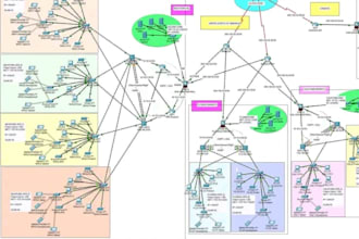 solve or create your cisco lab ccna ccnp level