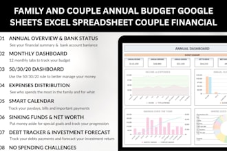 family and couple annual budget google sheets excel spreadsheet couple financial