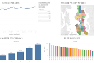 build insightful visualization dashboards with tableau