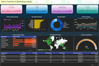 create data dashboards using looker studio formerly google data studio