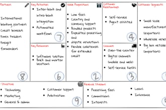 create a business canvas model to start the business plan
