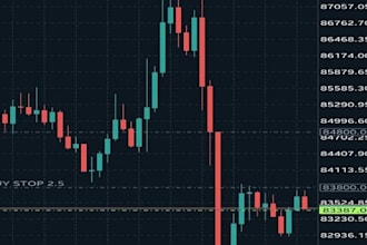 setup profitable forex trading bot, trading bot, forex bot, forex ea bot