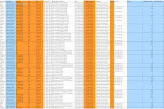 provide accurate data entry, project planning, and scheduling services