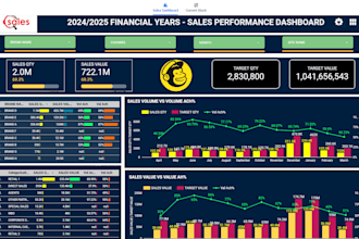 create and modify looker studio or google data studio dashboard reports