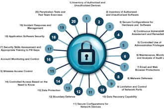devops system hardening for your server protection and make your security better