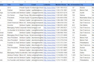 give seed, vc, angel, early stage investor leads and phone