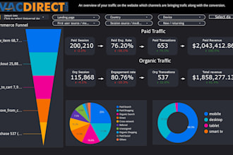 build a custom looker studio dashboard and google looker studio report