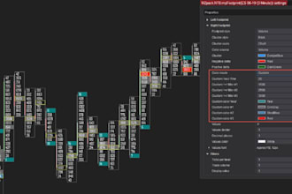 set up strategy or code trading bot using python,mt5,mt4,tradingview,ninjatrader