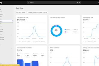 write compelling shopify product descriptions to boost your sales