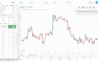 develop forex trading website, stock trading app, web trader CRM, forex broker