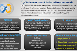 setup ci cd pipeline with github actions docker and aws