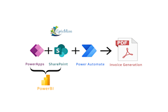 create powerapps invoice creation for organization