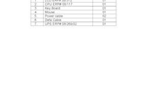 do data typing in excel, words, power point and micro soft access