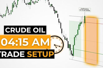 help the trading strategy i traded with 21 day