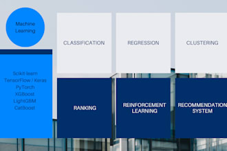 do predictive analysis deep learning machine learning data science tasks