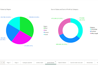 create dynamic power bi dashboards for data analysis
